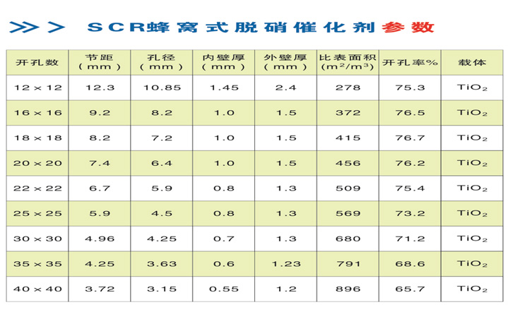 沃低温脱硝催化剂